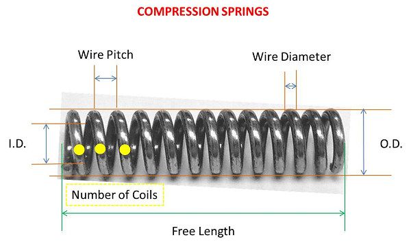 Coiled Helical Compression Spring to Customer Specifications.