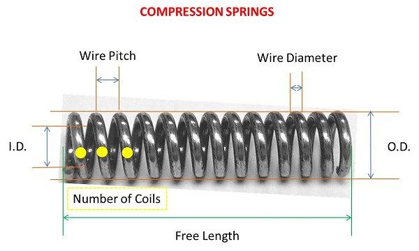 Lò xo nén xoắn với thông số theo yêu cầu của khách hàng.