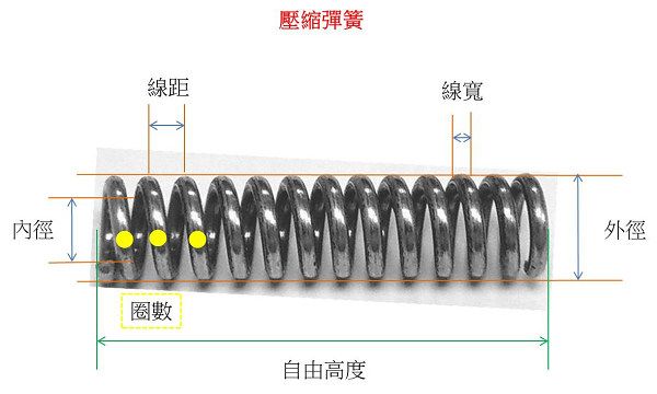 捲繞式錐形壓縮彈簧依客戶規格製作而成