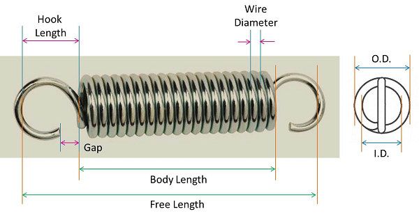 Extension Springs in Customer Required Specifications and Materials.