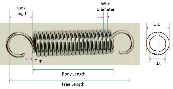 Verlengingsveren volgens klantspecificaties en materialen.