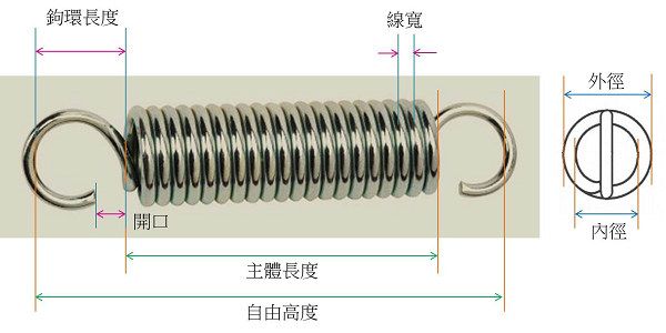 隆門依客戶需求規格和材質生產拉伸彈簧