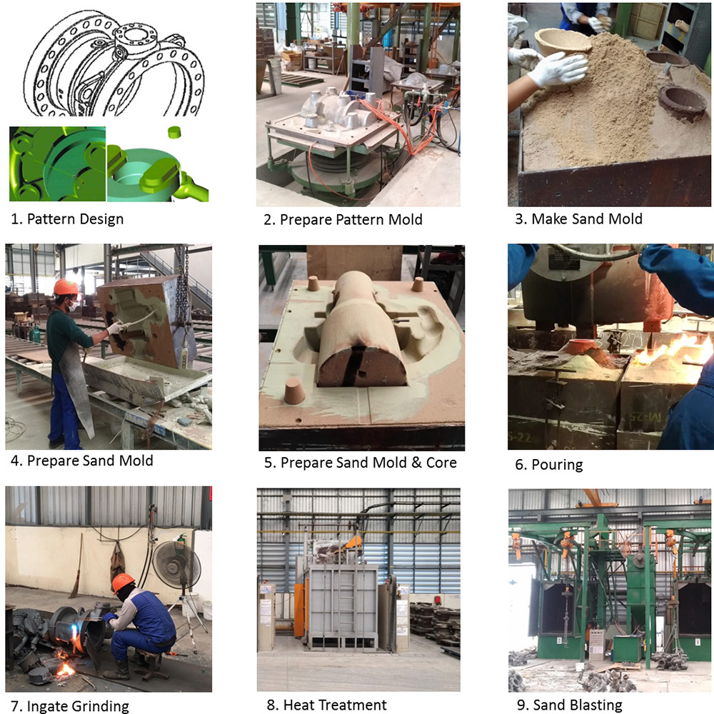 Our Sand Casting Process