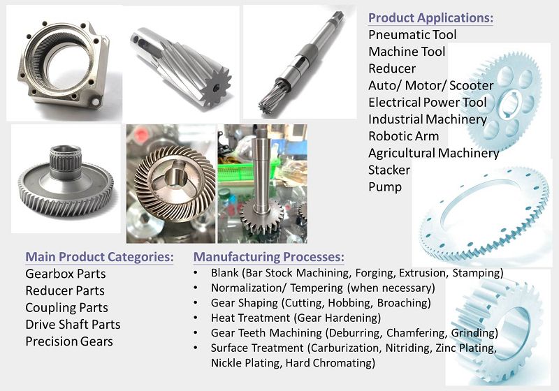 Nhà cung cấp chuyên nghiệp cho các bánh răng cơ khí OEM.