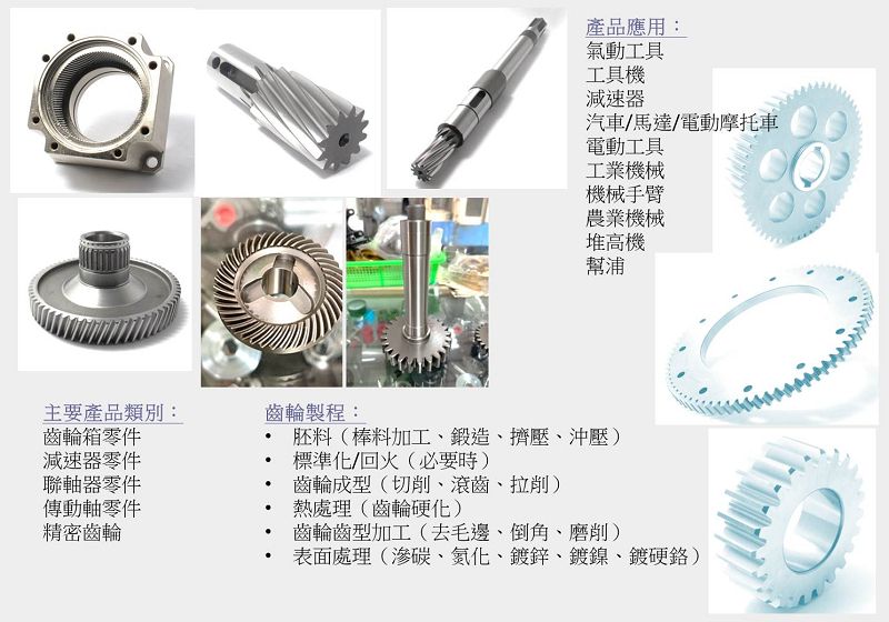 OEM 機械齒輪專業廠商。