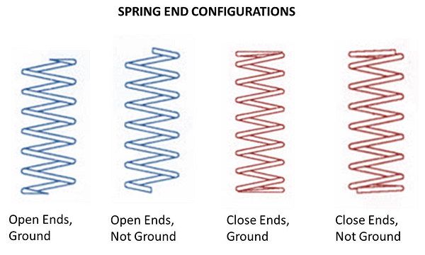 Configuraciones de extremos de resorte.
