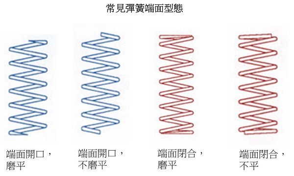 常見彈簧端面形式 - 開口或閉合．磨平或不磨平